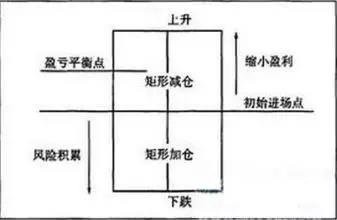 仓位管理 .jpg