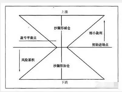 仓位管理 .jpg