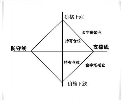 仓位管理 .jpg