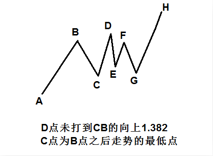 黄金分割线实战.png