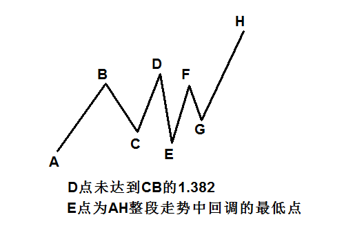 黄金分割线实战.png