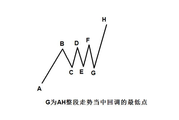 黄金分割线实战.png