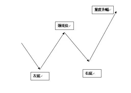 K线买入形态 