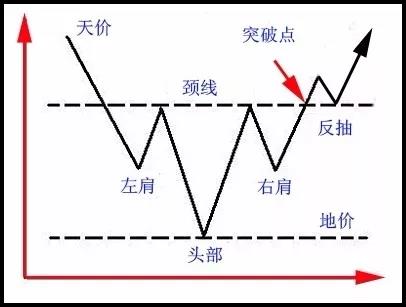 K线买入形态 
