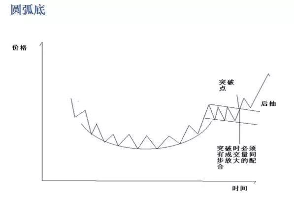 K线买入形态 