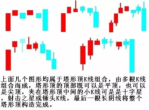 K线买入形态 