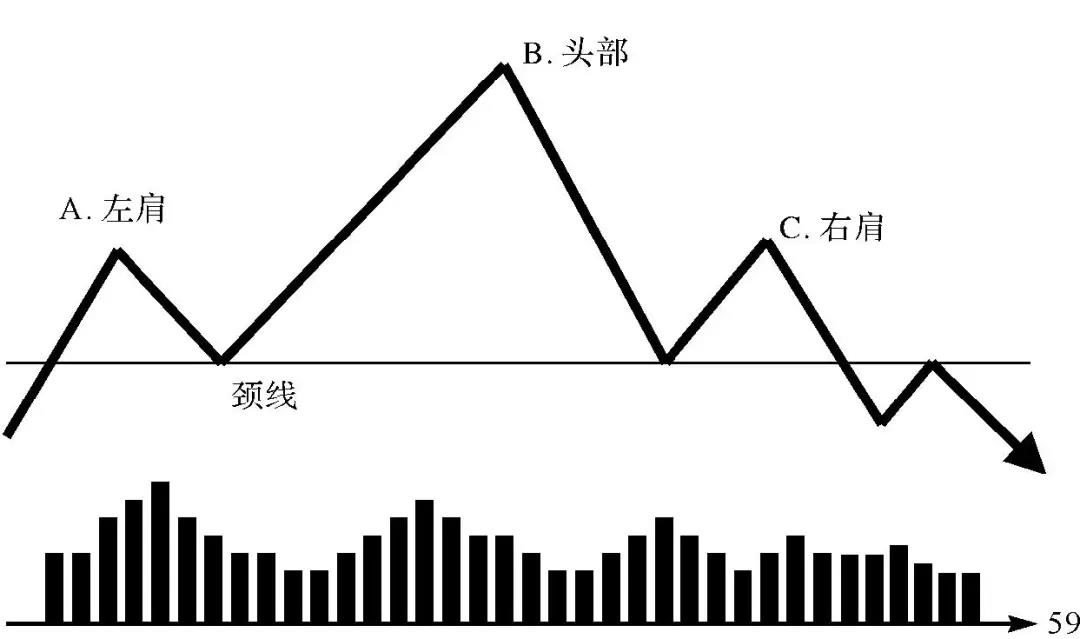 K线买入形态 