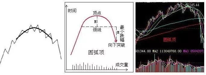 K线买入形态 