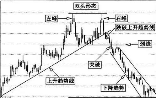 K线买入形态 