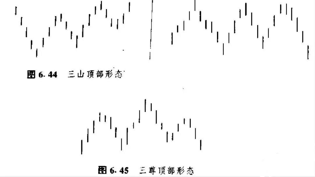 K线买入形态 