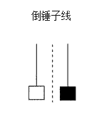 K线形态--锤头锤子线