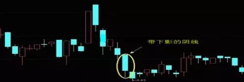 阴阳k线