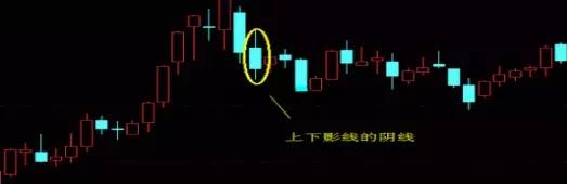 阴阳k线