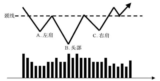 金融课堂