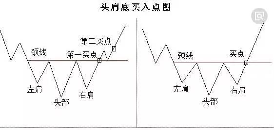 金融课堂