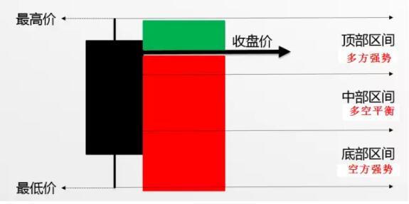 K线多空