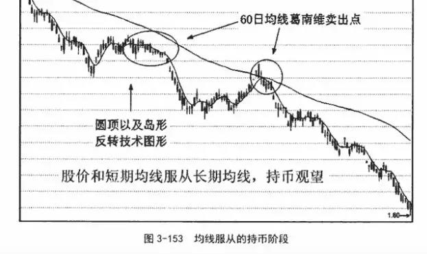 均线实用战法