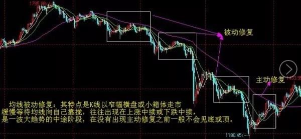均线实用战法